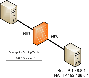 Check Point - Client vs Server Side NAT