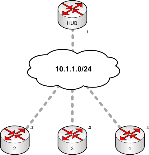DMVPN network - logical topology 