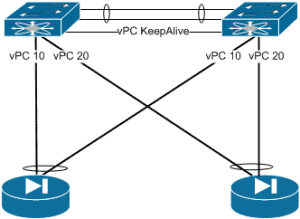 fw-vpc