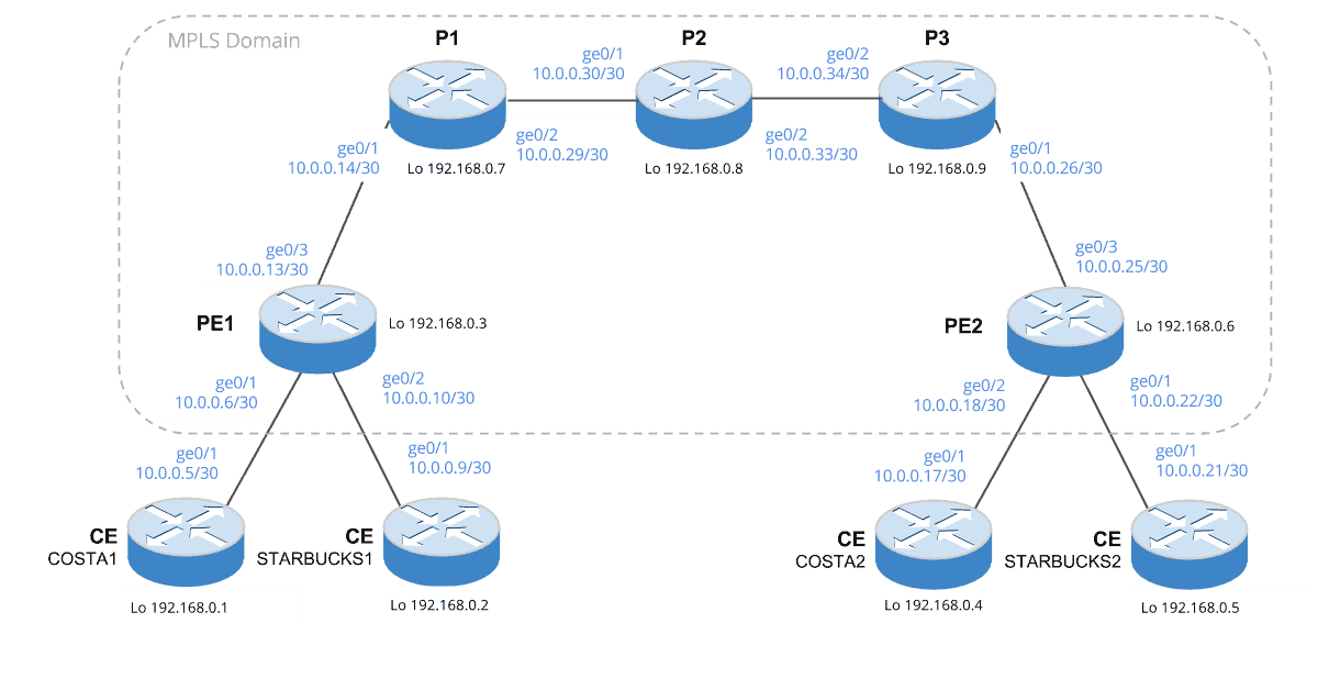 MPLS environment - static routes and route maps