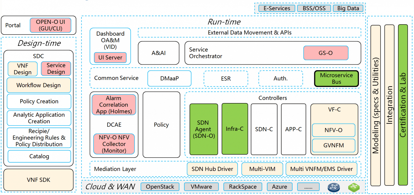 A Guide to Network Function Virtualization (NFV) - Fir3net